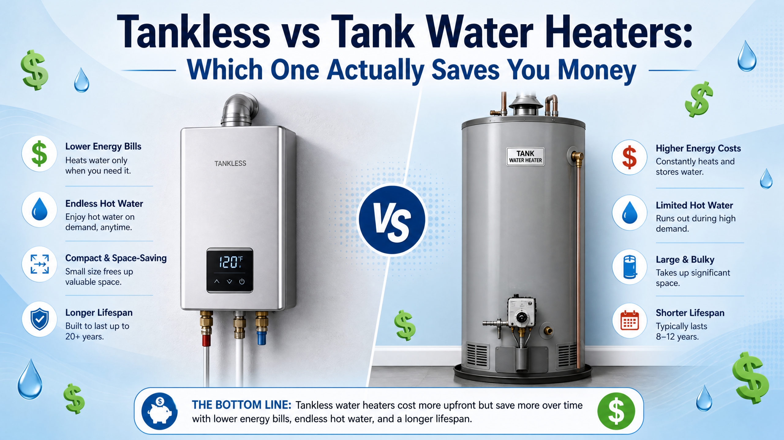 Tankless vs Tank Water Heaters: Which One Actually Saves You Money